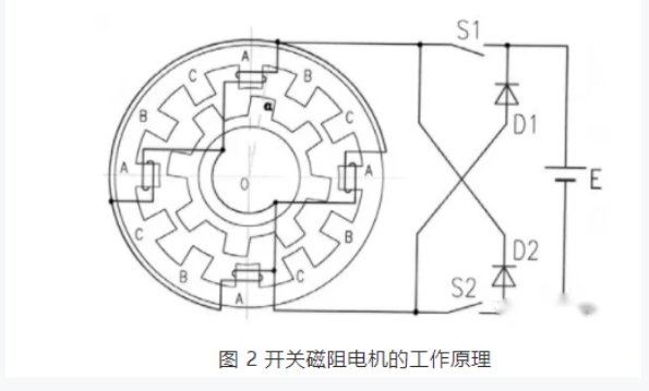 開關(guān)磁阻電機適用于什么場合？和步進電機的區(qū)別